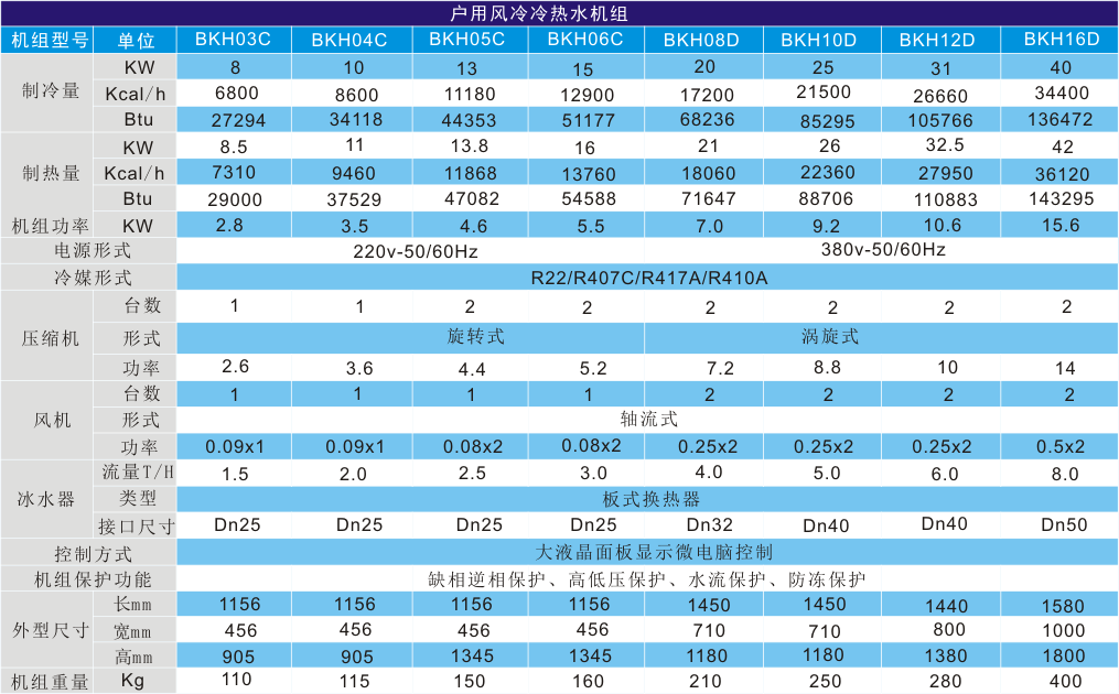 戶式風冷冷熱水機組技術參數(shù)