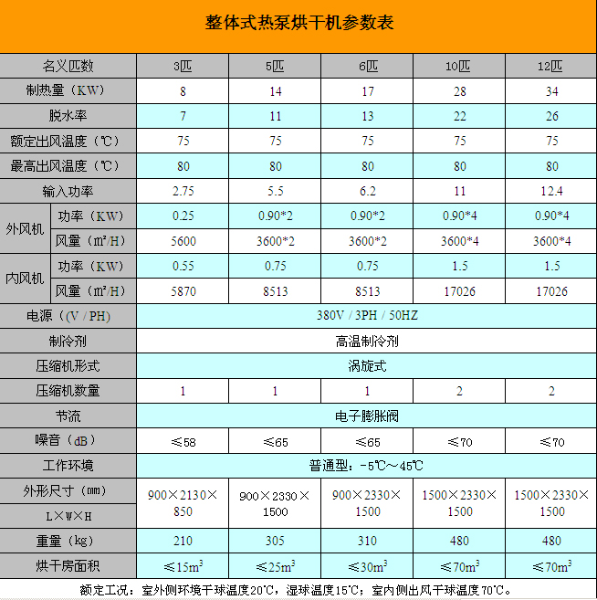 整體式高溫熱泵烘干機