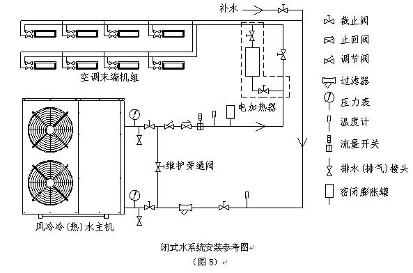 風(fēng)冷式冷（熱）水機組安裝圖及使用說明