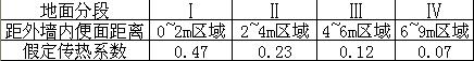 蔬菜大棚恒溫工程解決方案