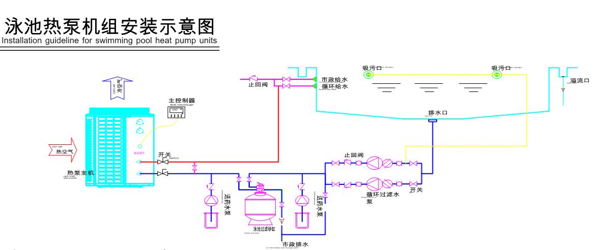 泳池熱泵恒溫系統(tǒng)安裝圖