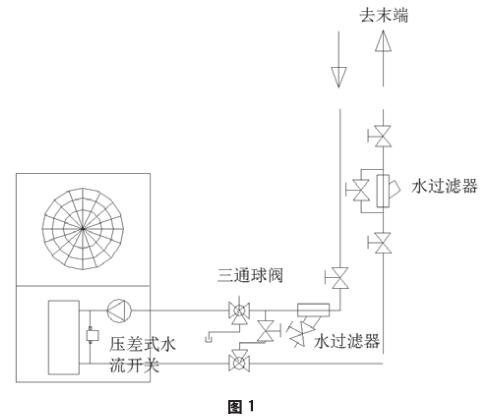 戶式風(fēng)冷冷熱水機組水流量控制技術(shù)