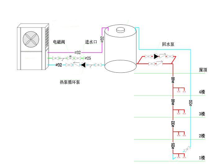 工廠熱水工程安裝圖