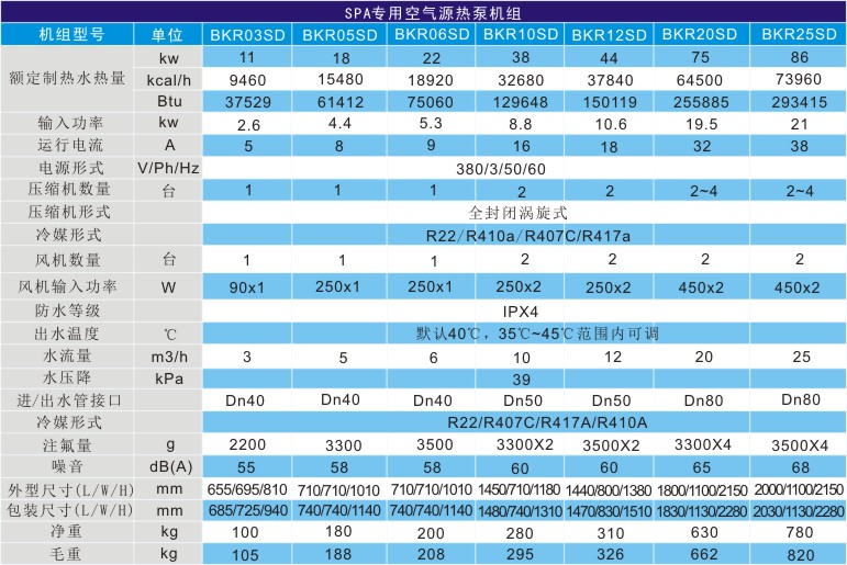 桑拿池恒溫熱泵熱水機組技術參數(shù)