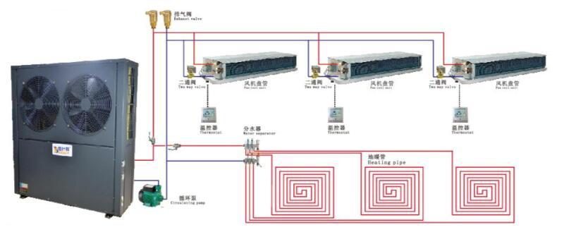 風(fēng)冷式中央空調(diào)系統(tǒng)安裝示意圖