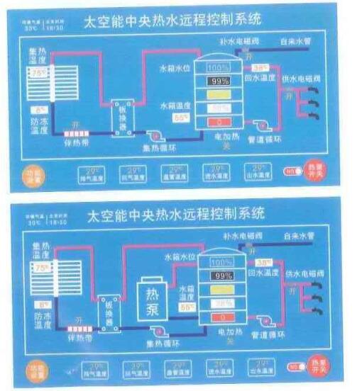 酒店熱水BOT的運(yùn)營(yíng)心得