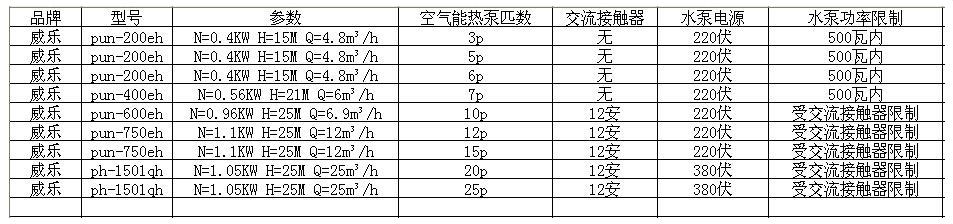 熱水循環(huán)泵選型