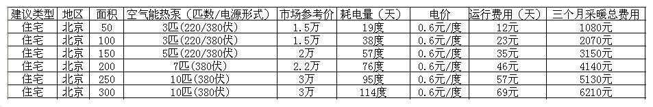 空氣能熱泵地板采暖費(fèi)用