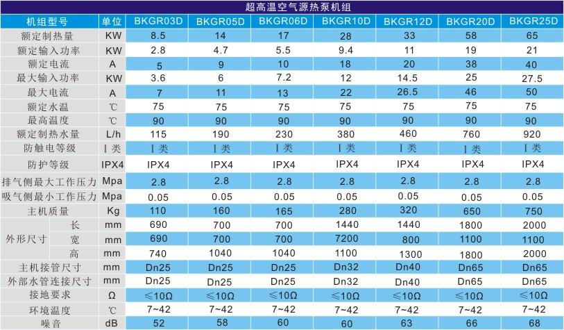 超高溫空氣源熱泵技術(shù)參數(shù)