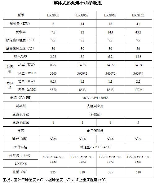 金銀花高溫熱泵烘干解決方案