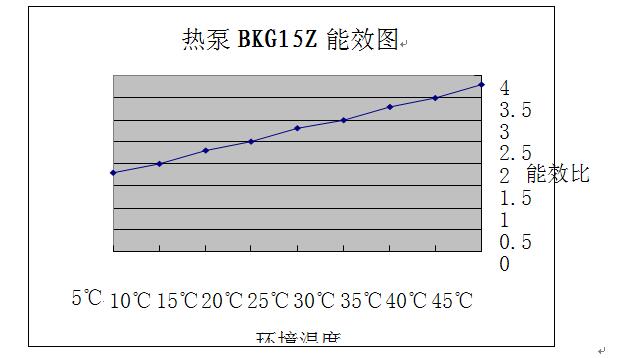 金銀花高溫熱泵烘干解決方案