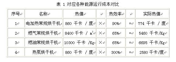 金銀花高溫熱泵烘干解決方案