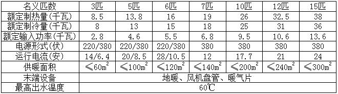 6匹空氣能熱泵供暖面積