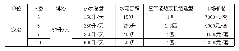 中央熱水工程