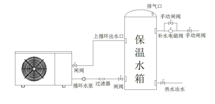 空氣能熱水器安裝簡易圖