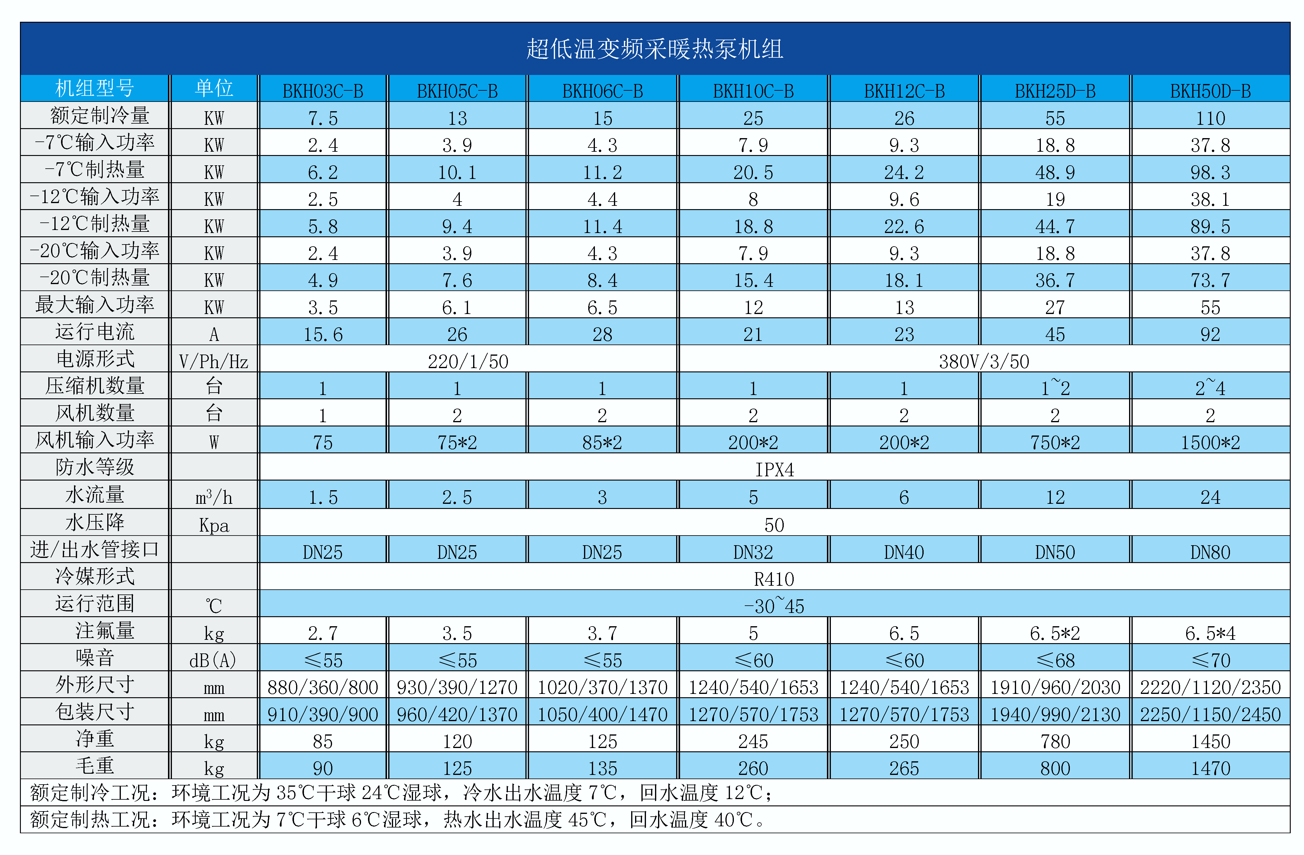 超低溫變頻采暖熱泵機(jī)組