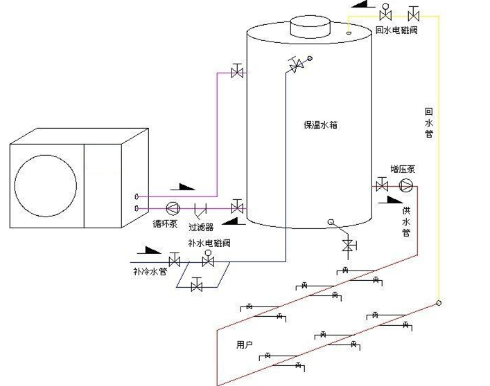 空氣能熱水器回水系統(tǒng)原理圖