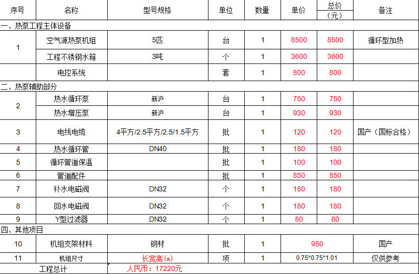 5匹3噸空氣能多少錢